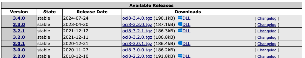 PECL website showing PHP oci8 extension DLL download options for Windows